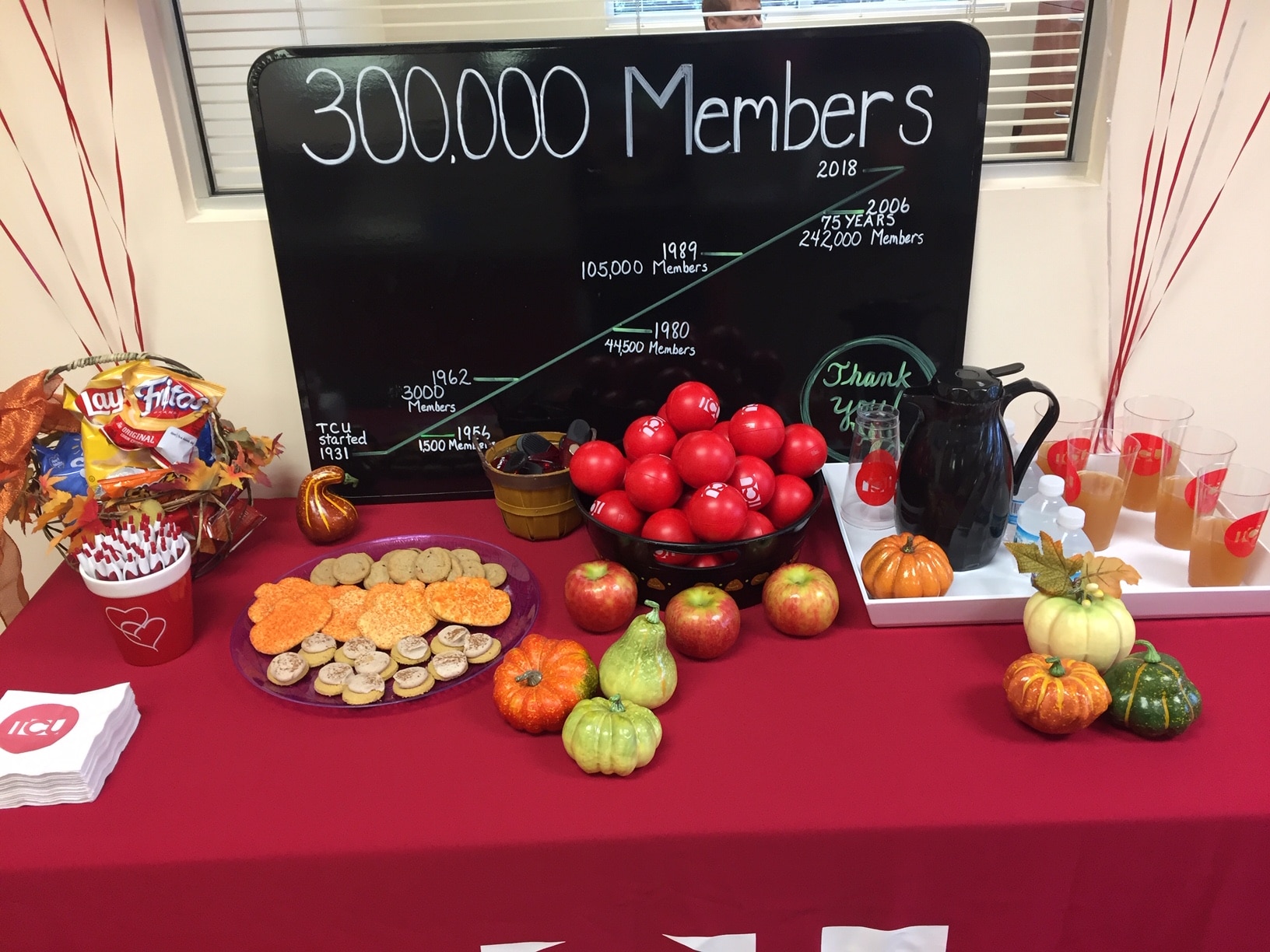 Teachers Credit Union Surpasses 300,000 Membership Milestone